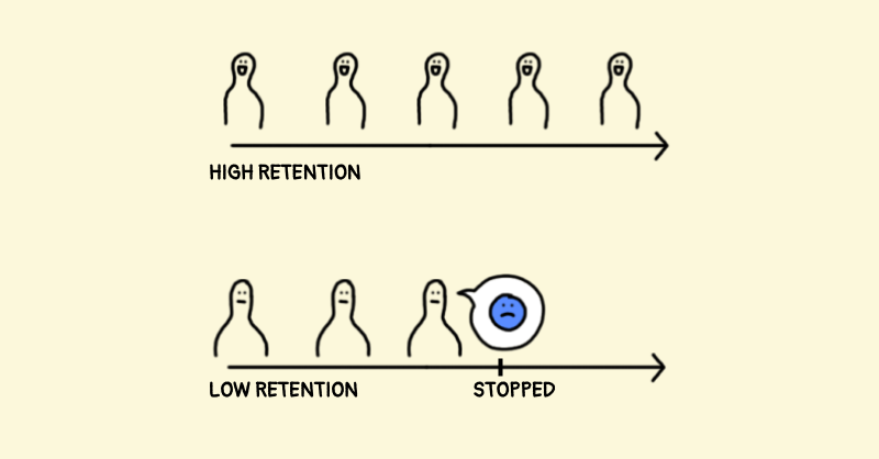  Drawing 2: High vs Low Retention 